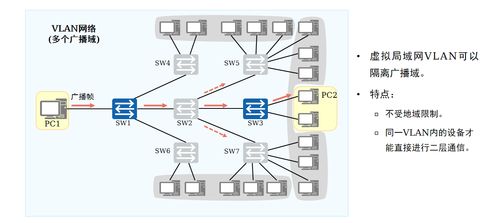 VLAN原理与配置在计算机网络系统工程服务中的应用