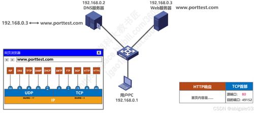 运输层在计算机网络系统工程服务中的关键作用