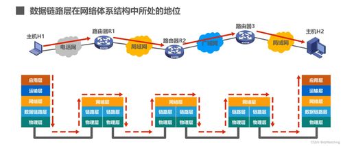 计算机网络系统工程服务的核心要素与实践路径