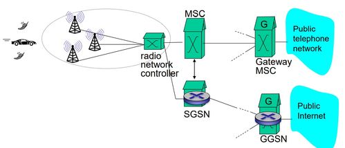 哈工大计算机网络第七章复习 无线网络、移动网络与系统工程服务
