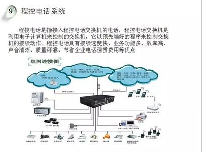 从入门到精通 智能化弱电工程系统中的计算机网络系统工程
