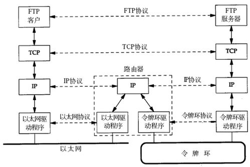 计算机网络通信过程与系统工程服务解析