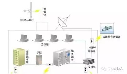 弱电机房工程与计算机网络系统工程服务 构建数字化核心的全方位解读