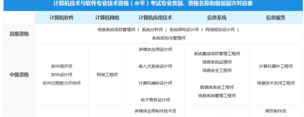 系统架构师是什么